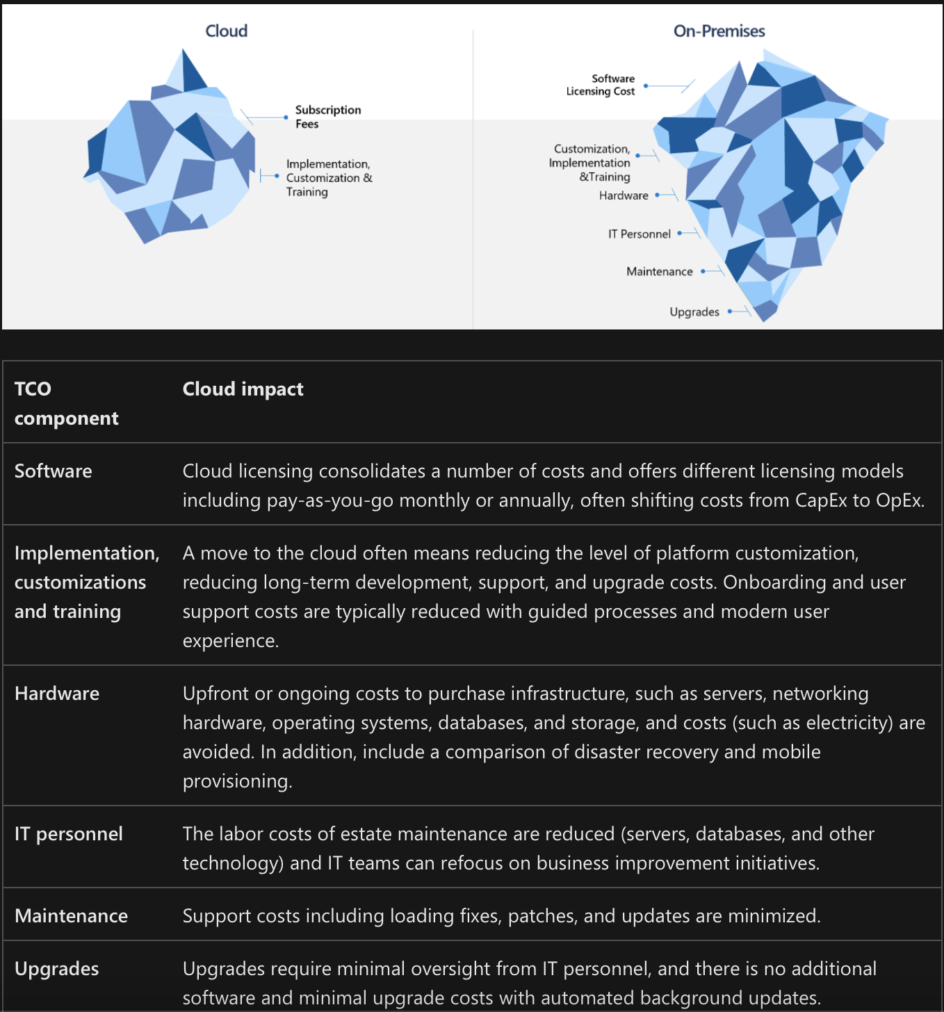 Infographic — Cloud Impact