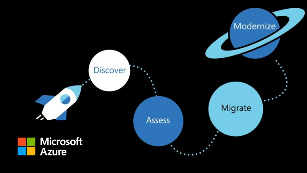 Azure Migrate: The Hub for Cloud Migration and Modernization