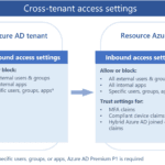 Cross-tenant access with Azure AD External Identities
