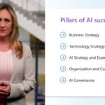 Create Business Value From AI