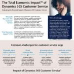 Total Economic Impact of Dynamics 365 Customer Service