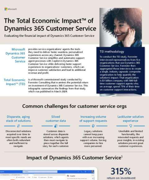 Total Economic Impact of Dynamics 365 Customer Service