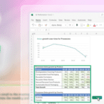 Sorting, charting and analyzing in Excel with Copilot